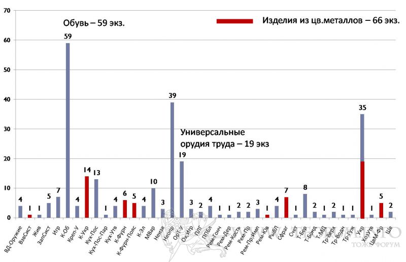 Нкл-2007-IV. Функциональные группы.