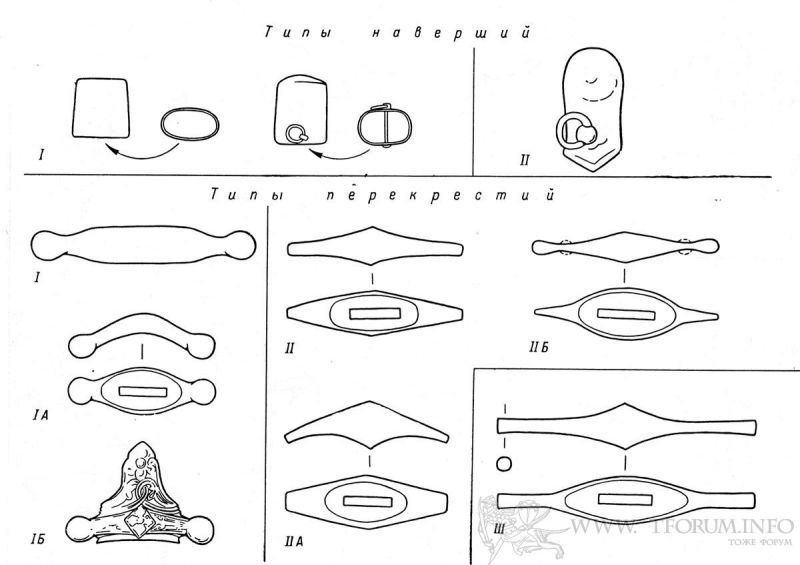 types by ANK